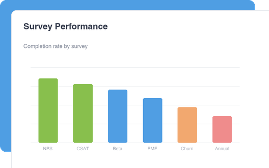 Survey Performance