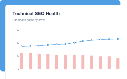 Technical SEO Health