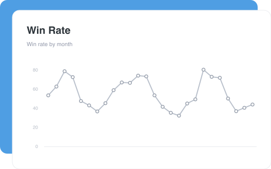 Win Rate