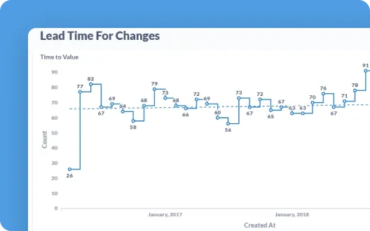 Lead Time For Changes