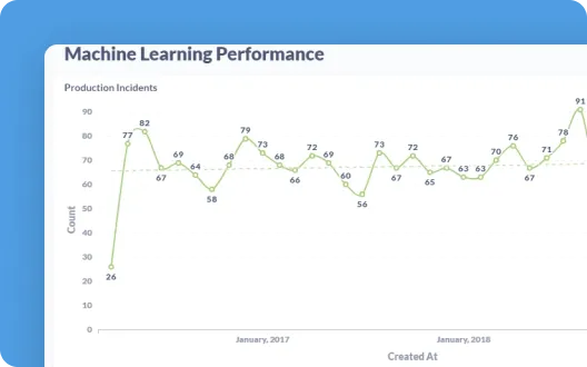 Machine Learning Performance