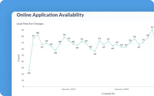 Online Application Availability