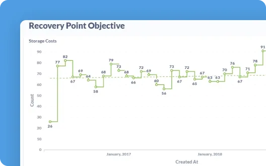 Recovery Point Objective