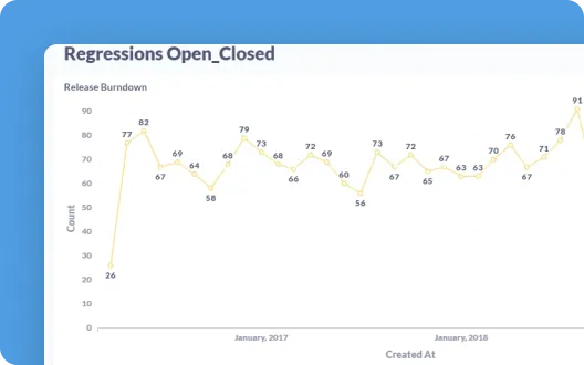 Regressions Open_Closed