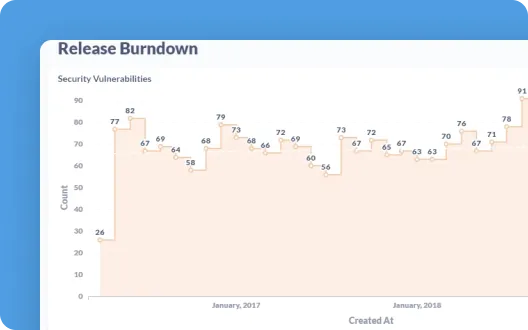 Release Burndown