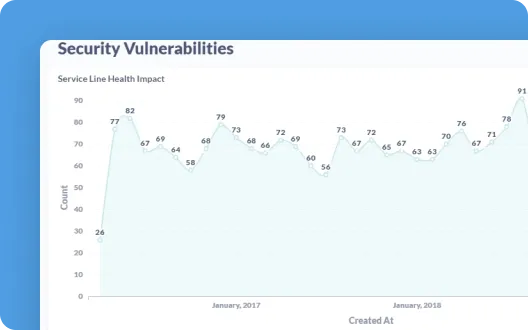 Security Vulnerabilities