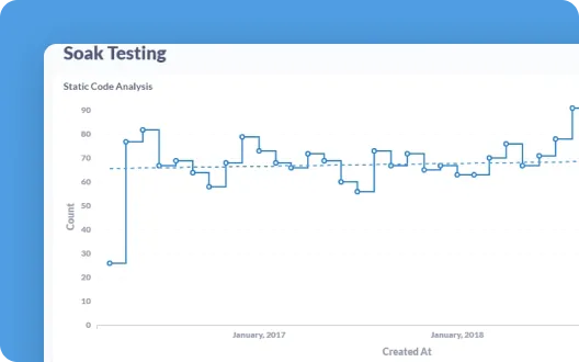 Soak Testing