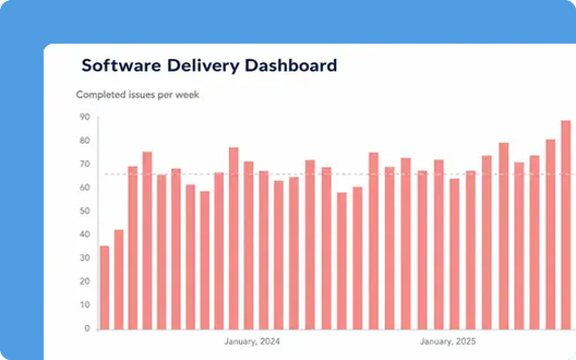 Software delivery dashboard