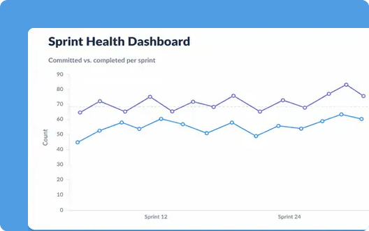 Sprint health dashboard