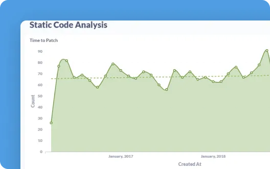 Static Code Analysis