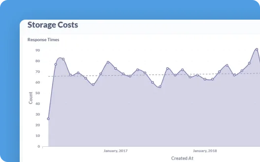 Storage Costs