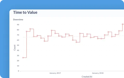 Time to Value