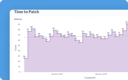 Time to Patch