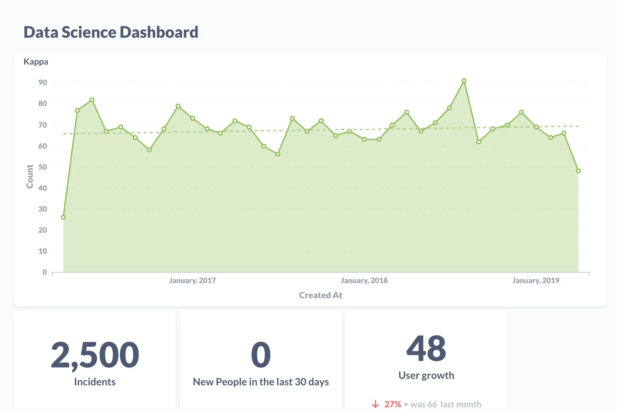 Graphs of Data Science