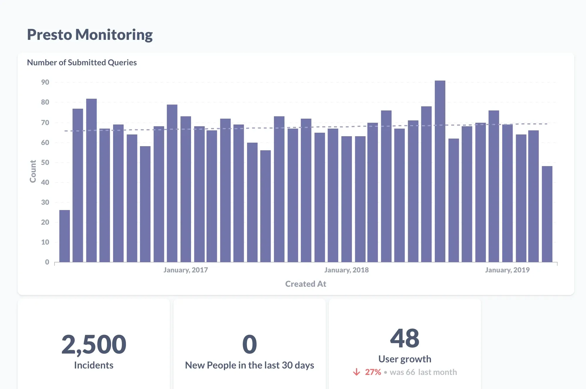 Graphs of Presto