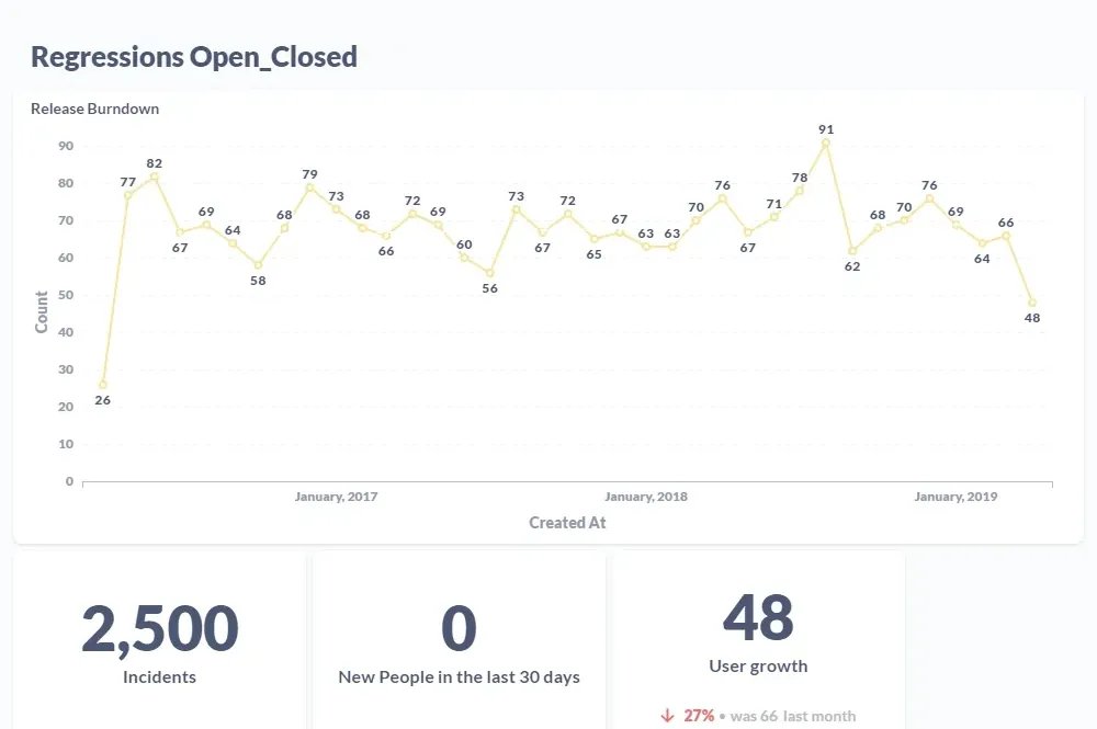 Graphs of Regressions Open_Closed