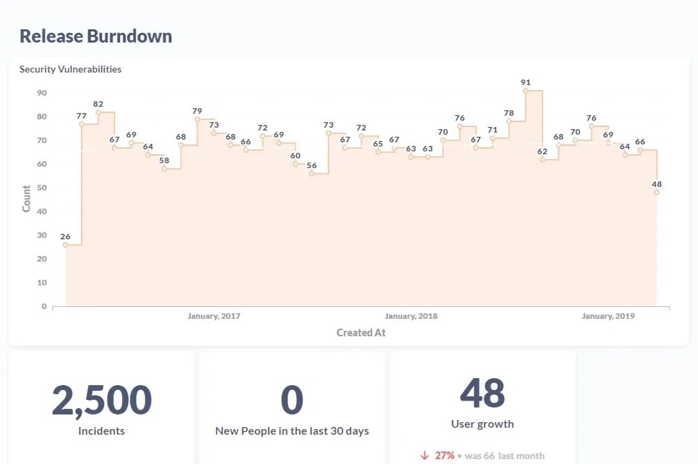 Graphs of Release Burndown