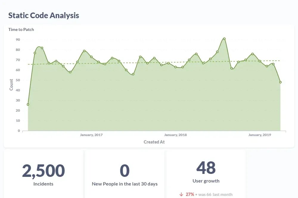 Graphs of Static Code Analysis