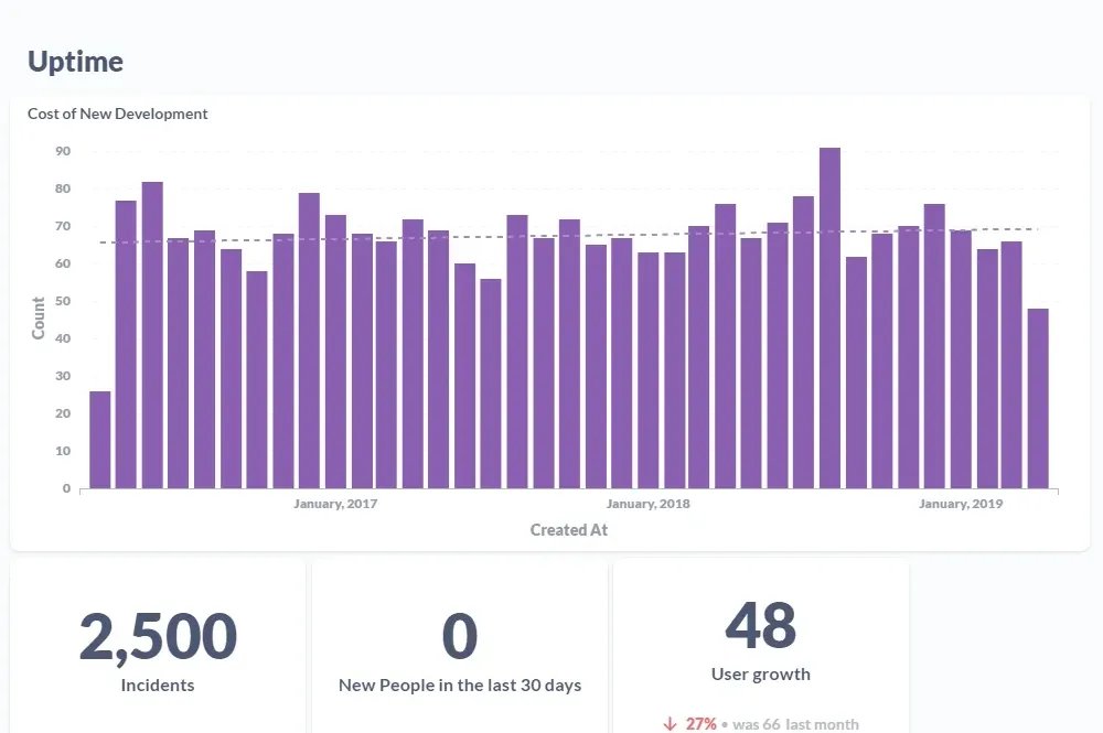 Graphs of Uptime