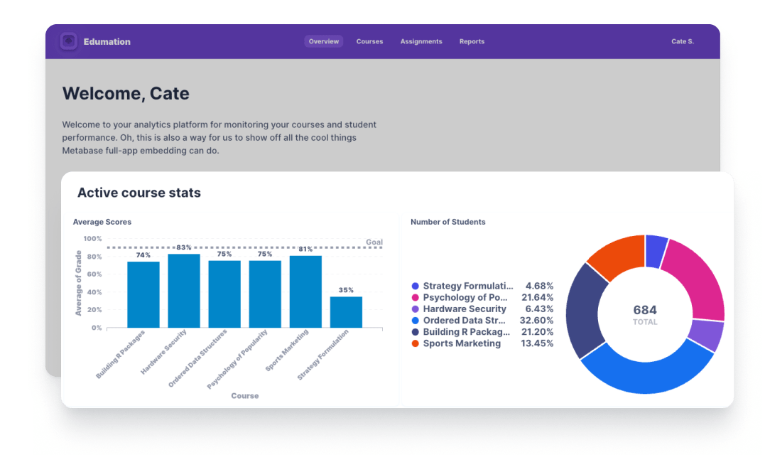 Interactive Embedding