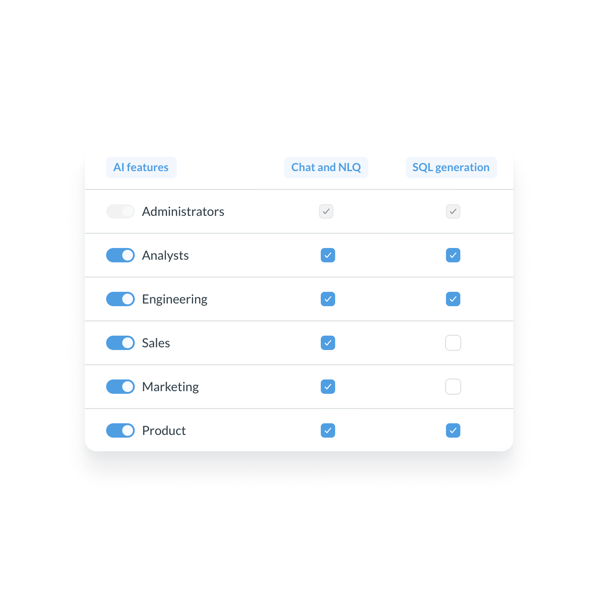 Enable AI feature access per user group