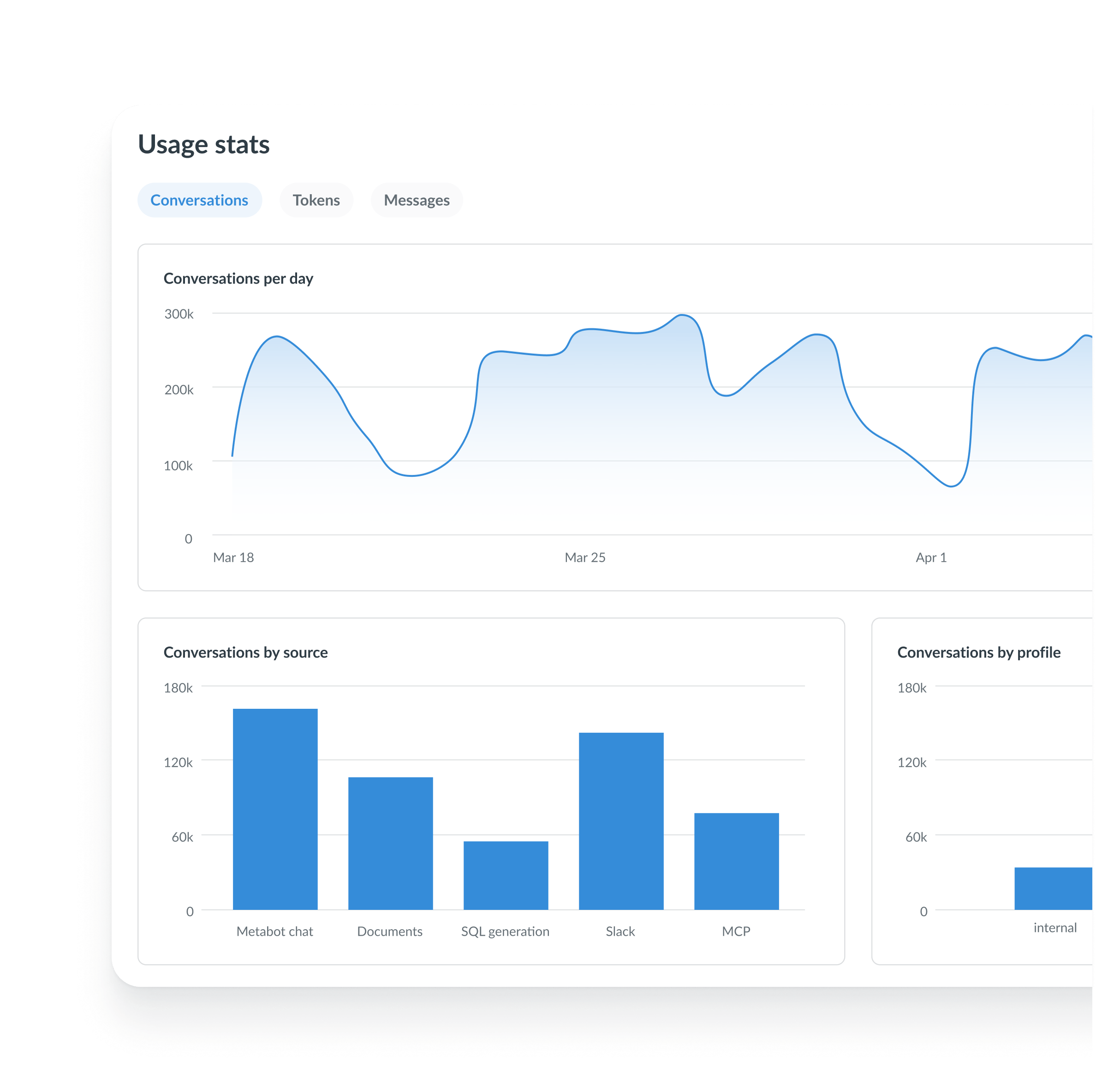 AI usage analytics dashboard