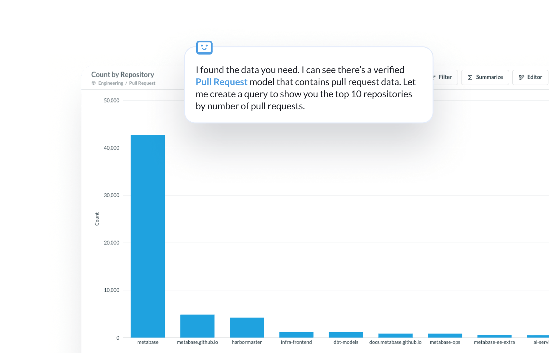 Built on your semantic layer
