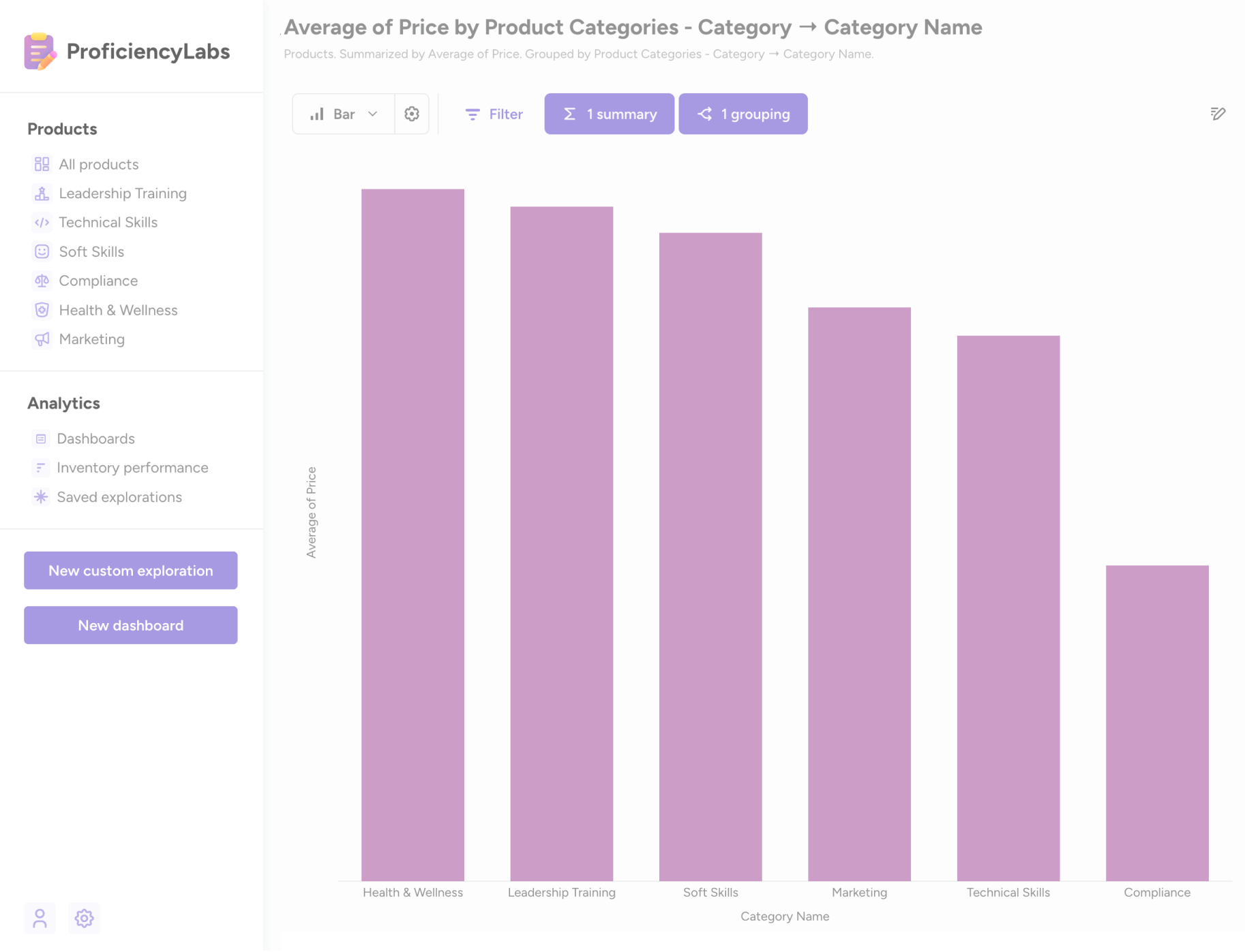 Embedded analytics dashboard