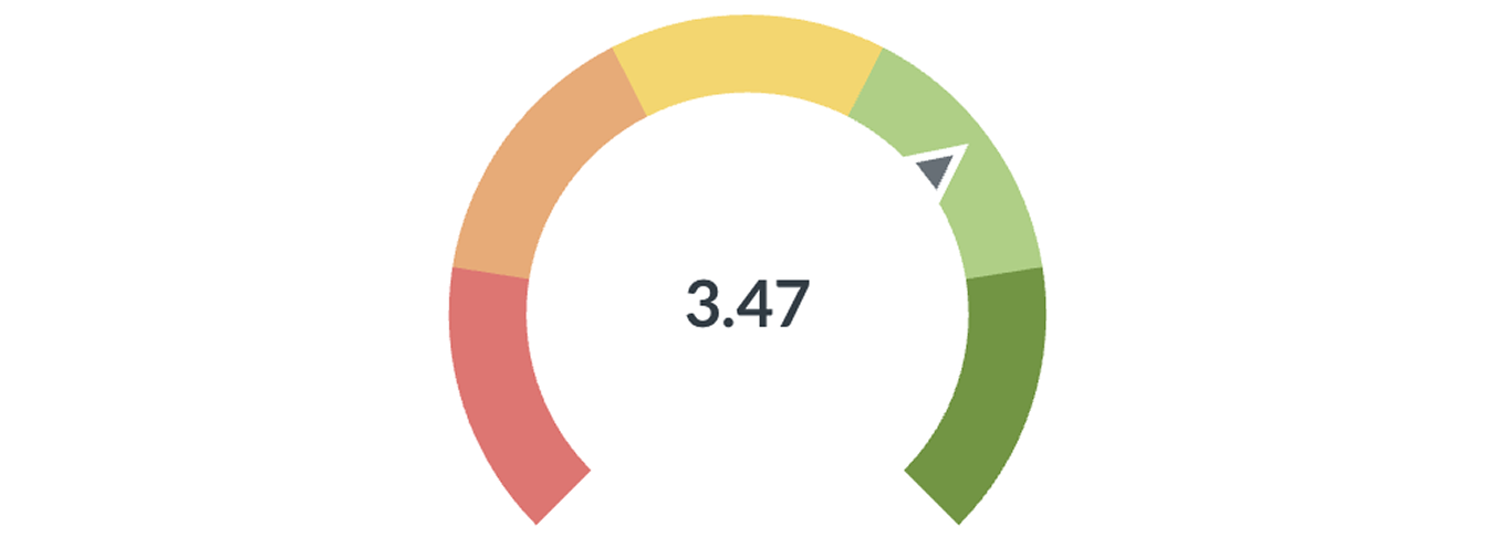 Average product rating