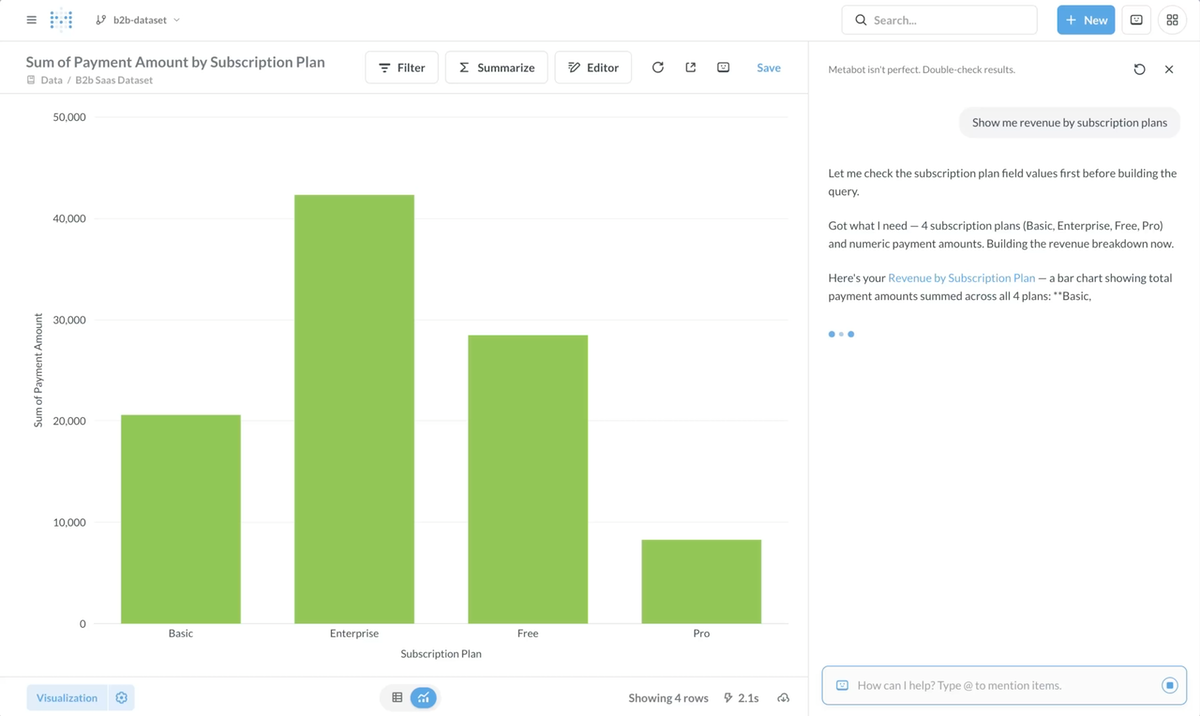 Metabot answering a natural-language question and building a revenue chart in Metabase