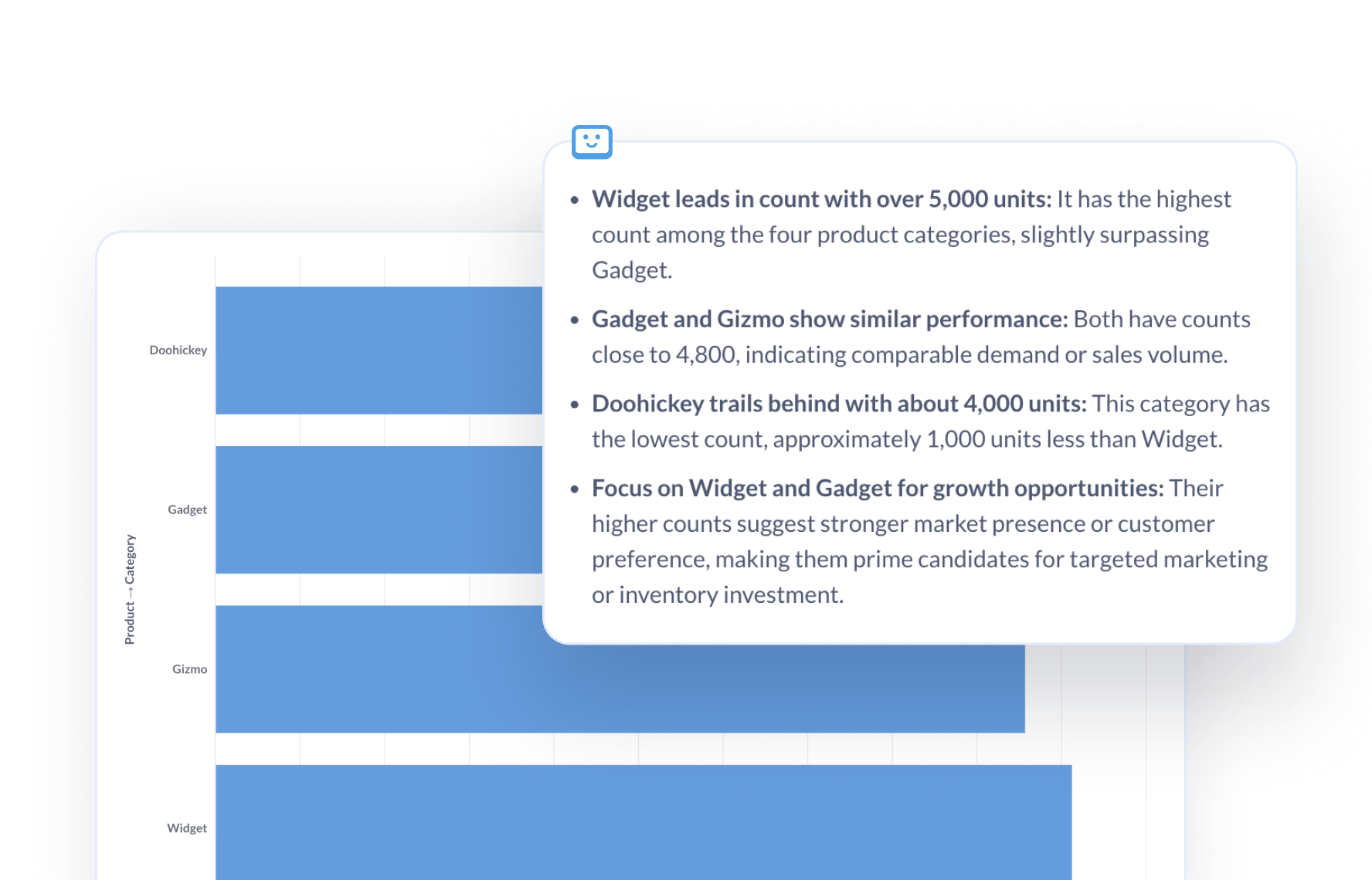 One-click AI summaries