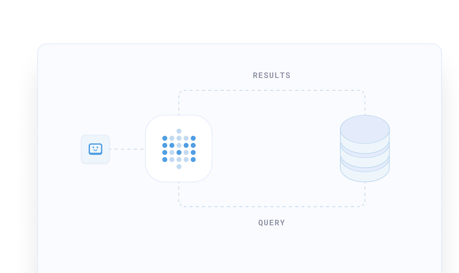 Zero data movement