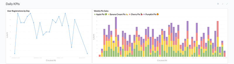 Bootstrap your Analytics in 1 hour or Less