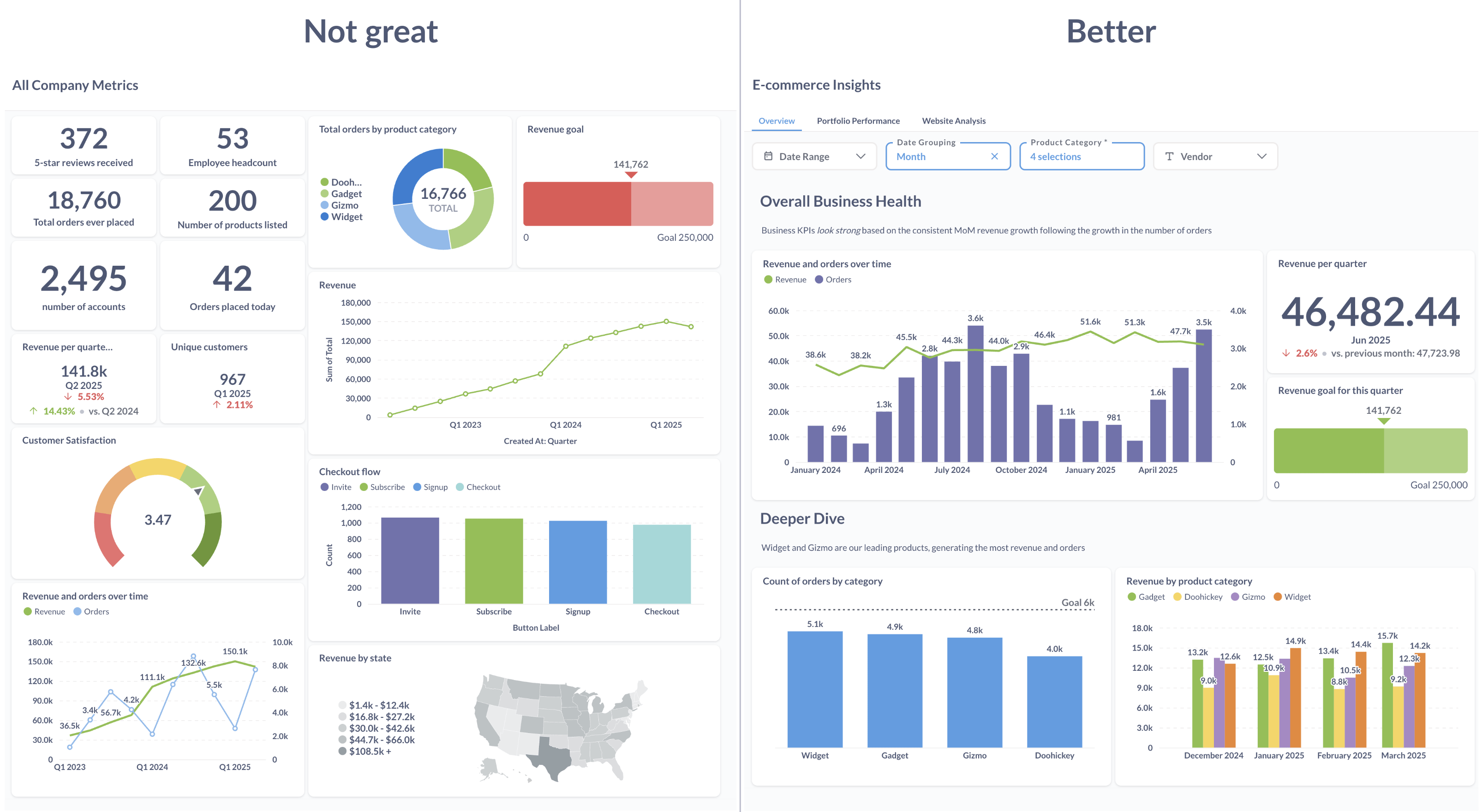 Too many charts