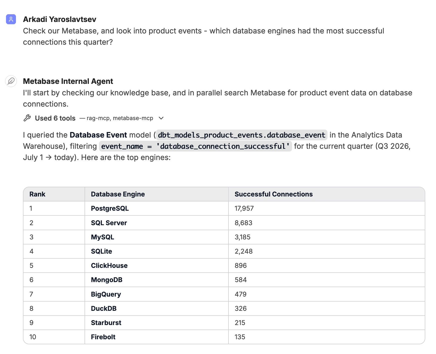 Librechat checking Metabase