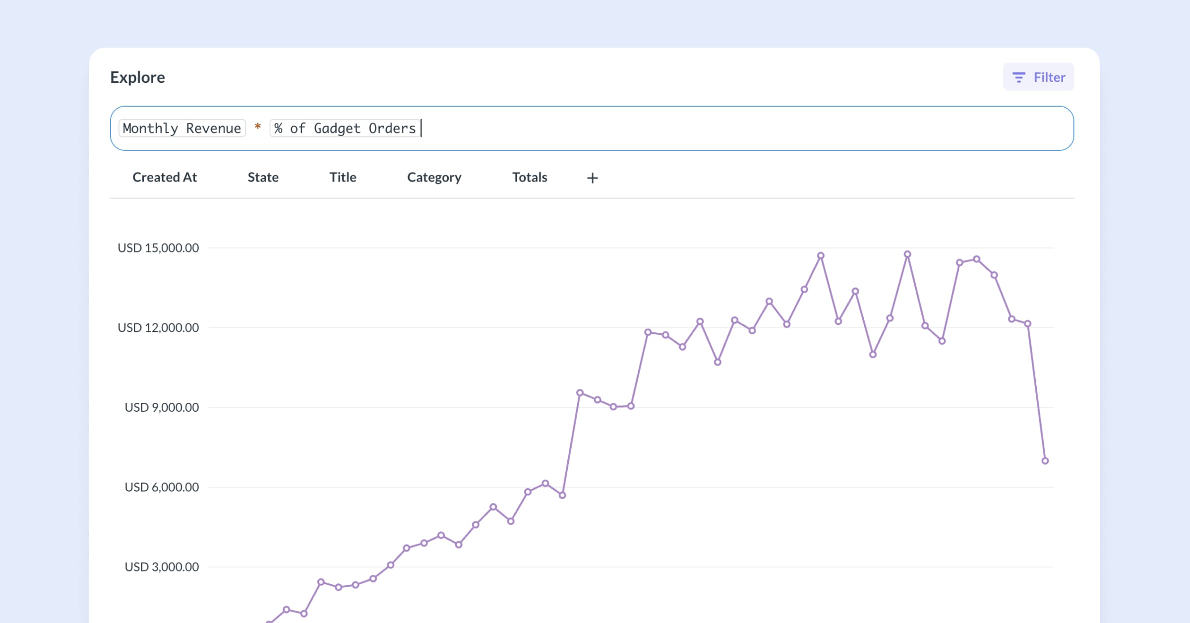 Metrics math in the Metrics Explorer