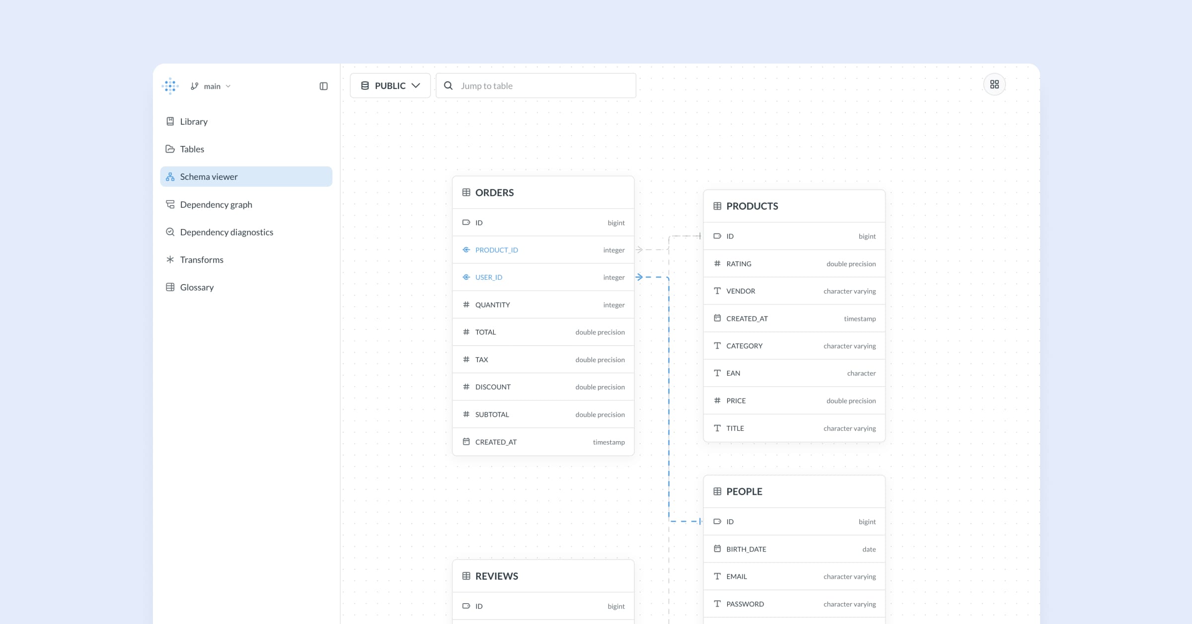 Schema Viewer