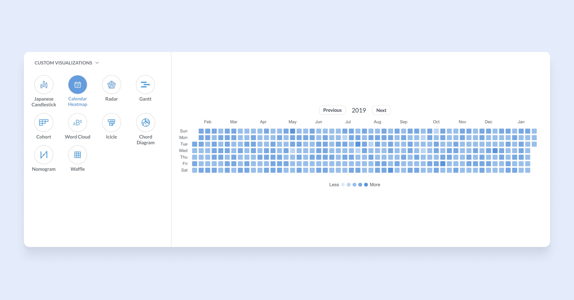 Custom visualizations