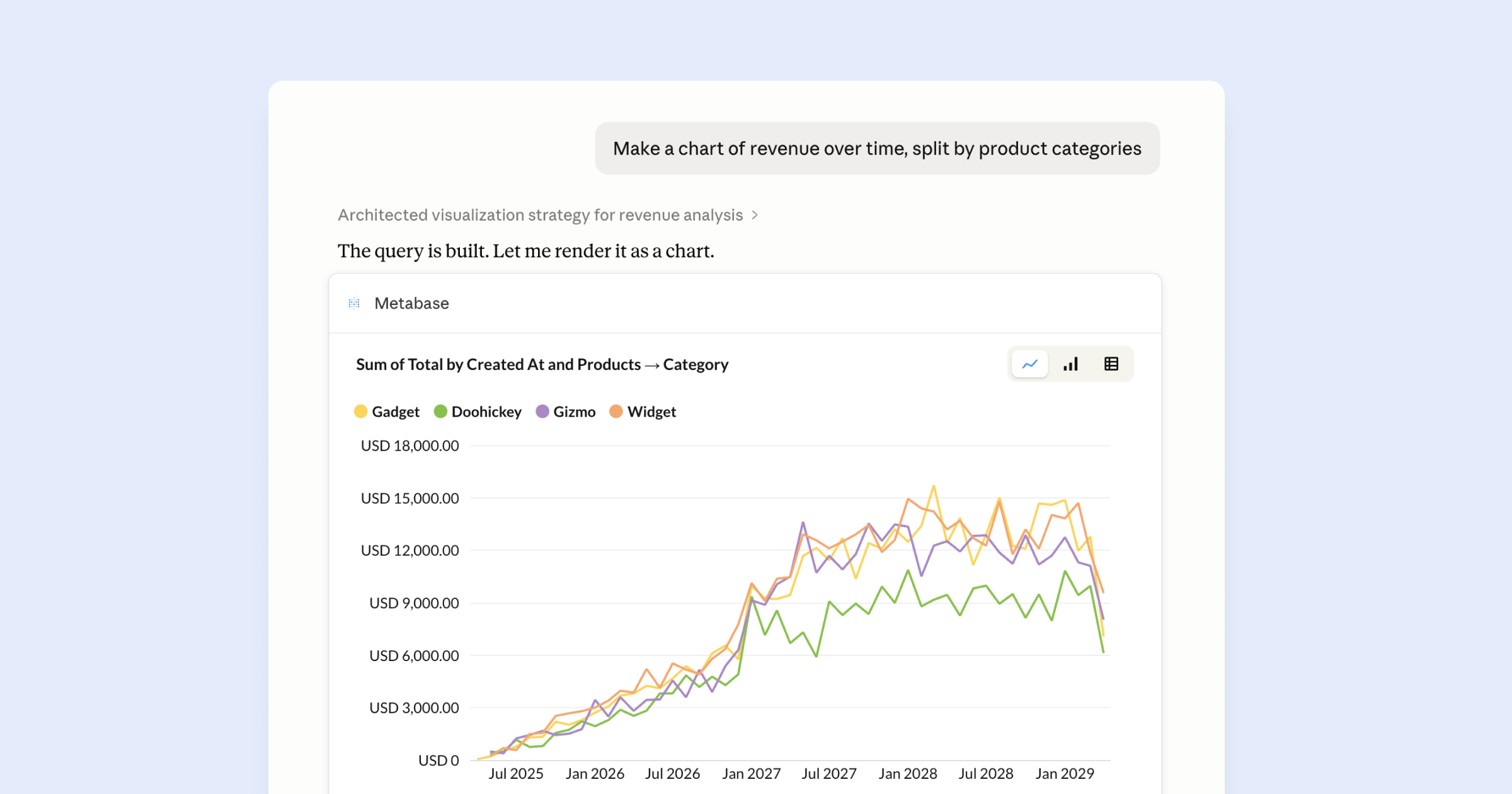 MCP server charts
