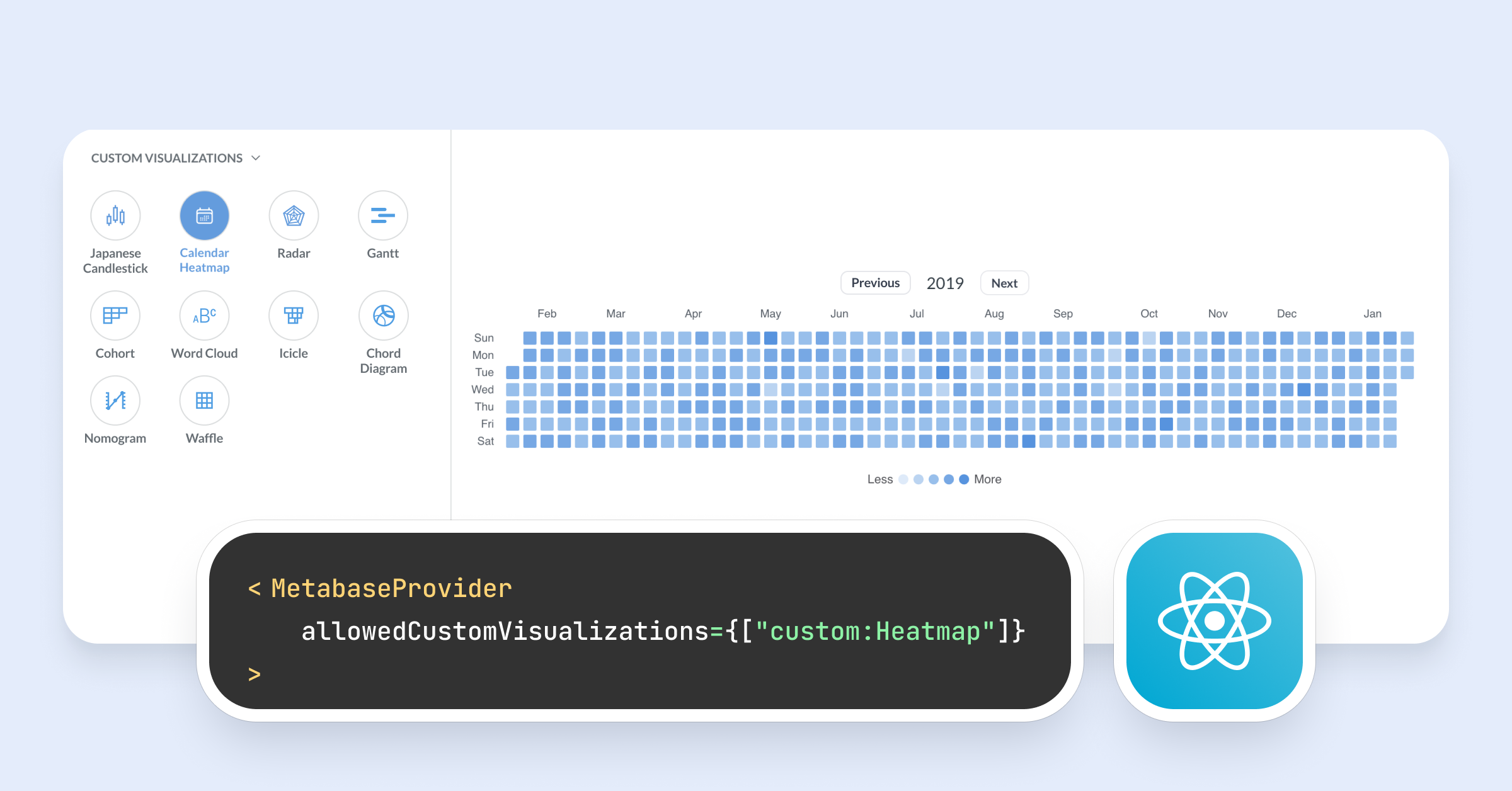 Custom visualizations in the SDK