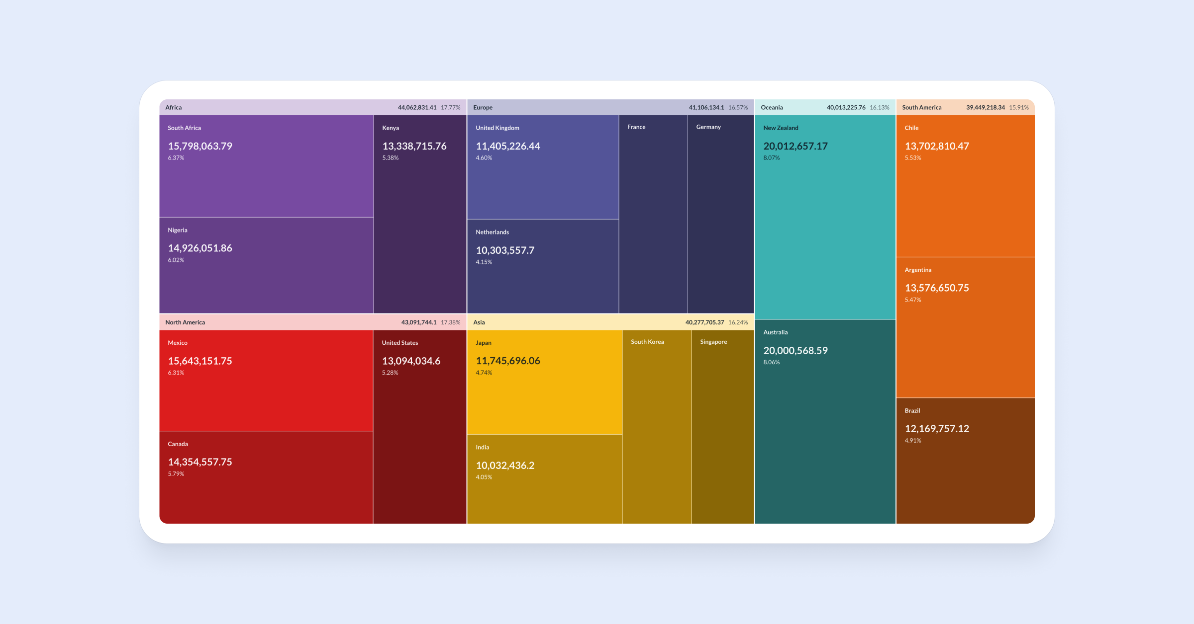 Treemap visualization