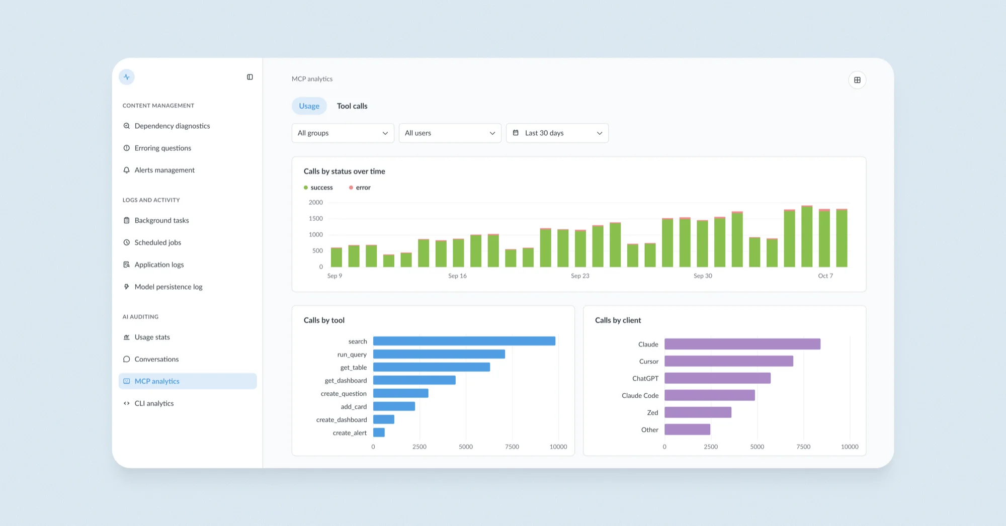 MCP analytics in the Monitor section