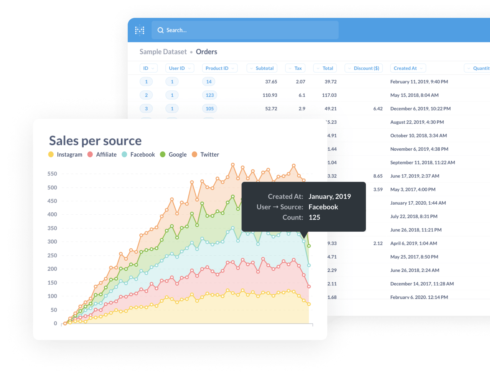 Graph of sales per source