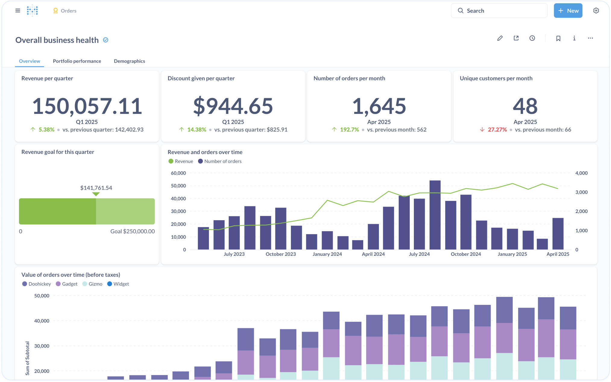 Business Intelligence