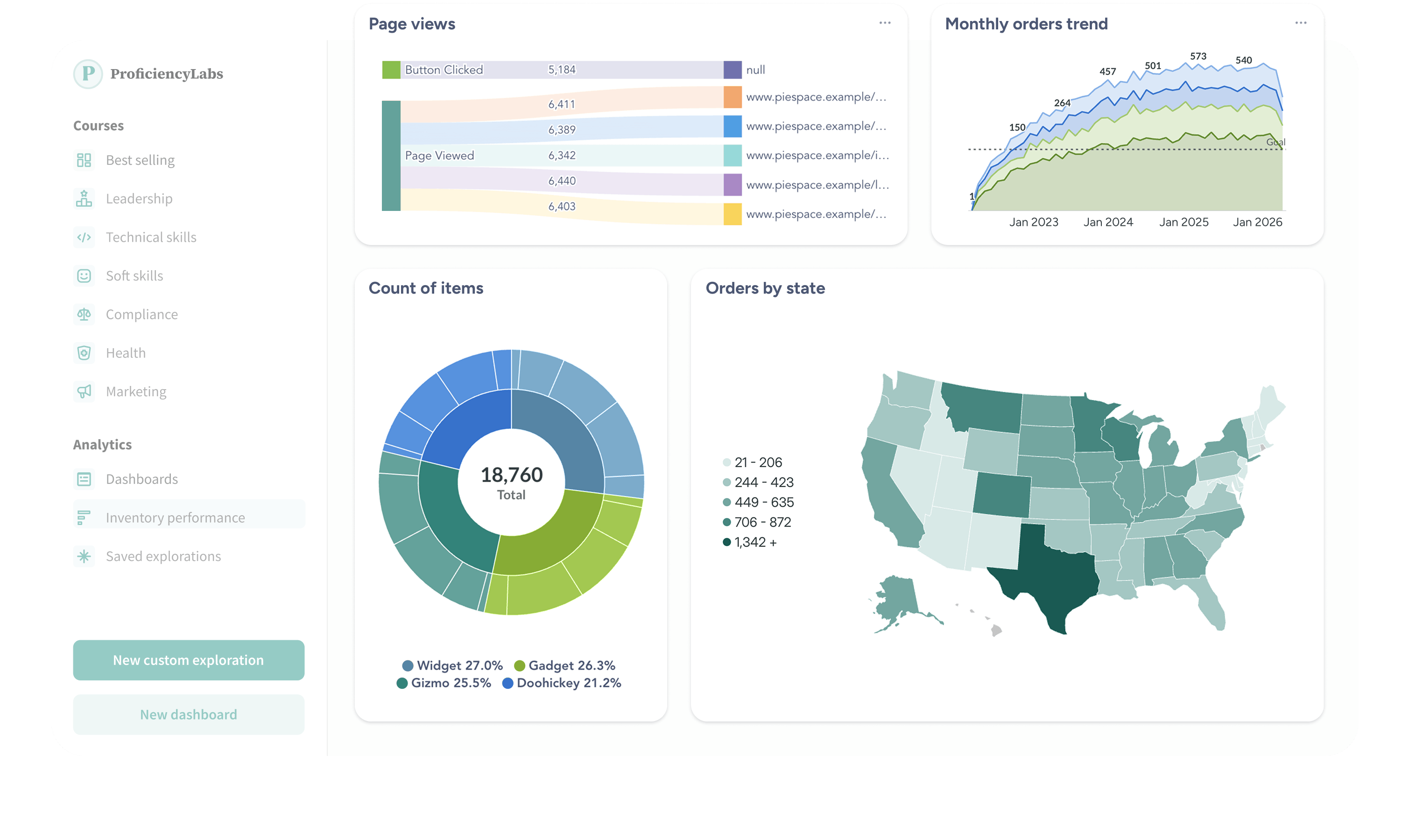 Embedded analytics