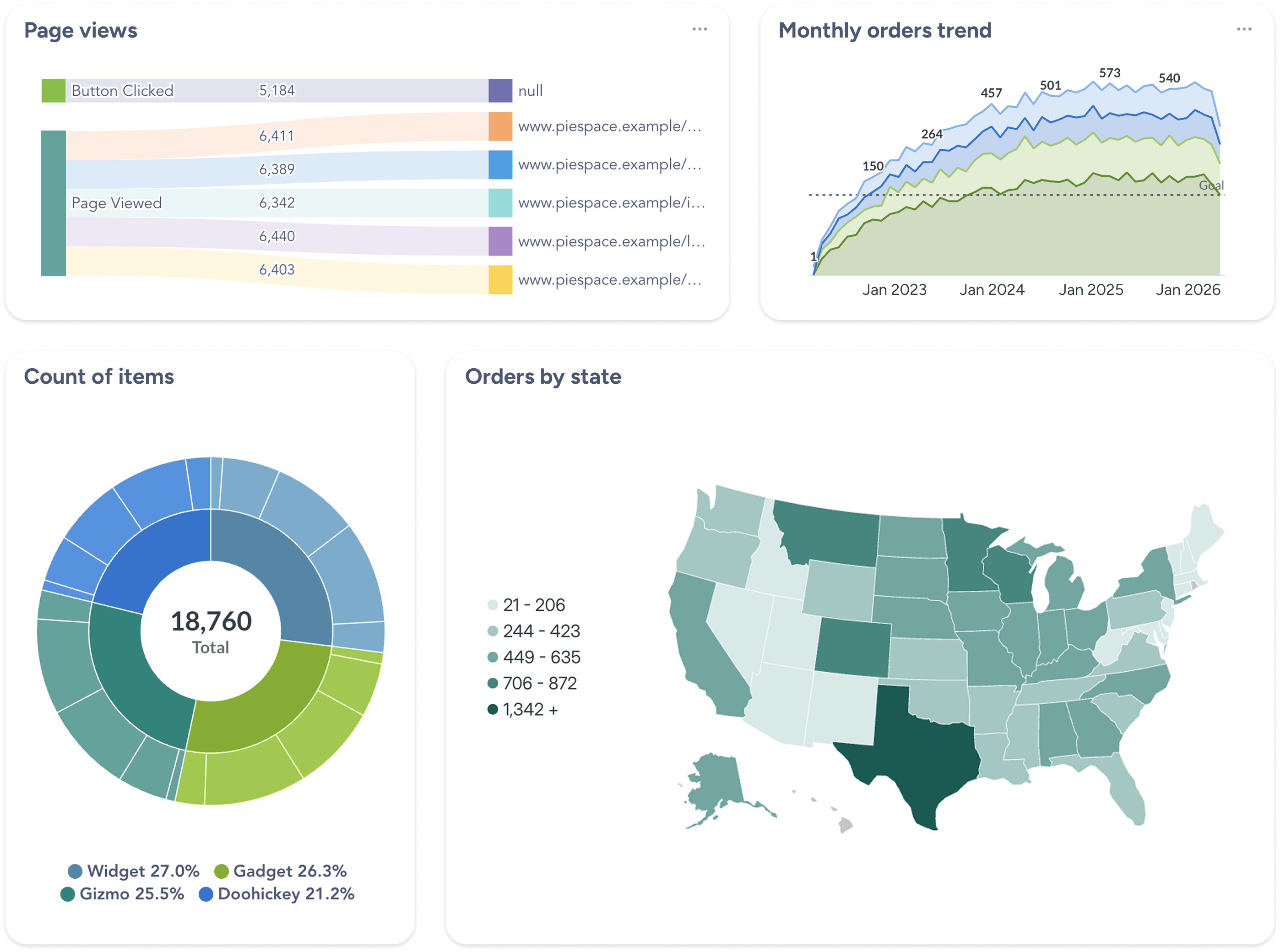 Embedded analytics hero mobile