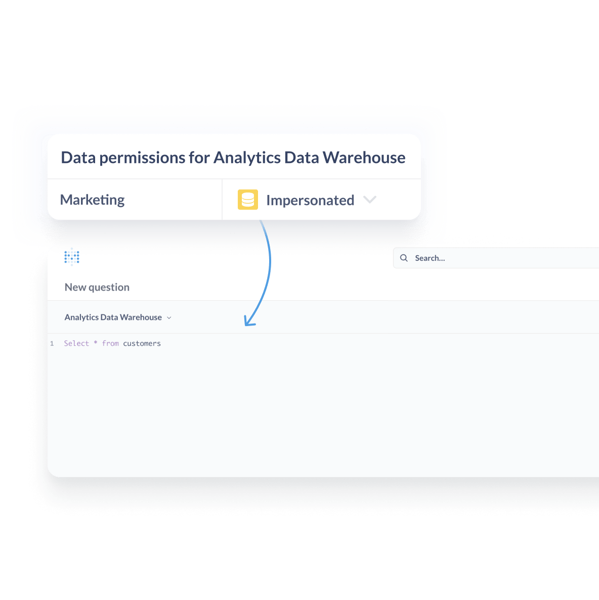 Grant row-level SQL permissions