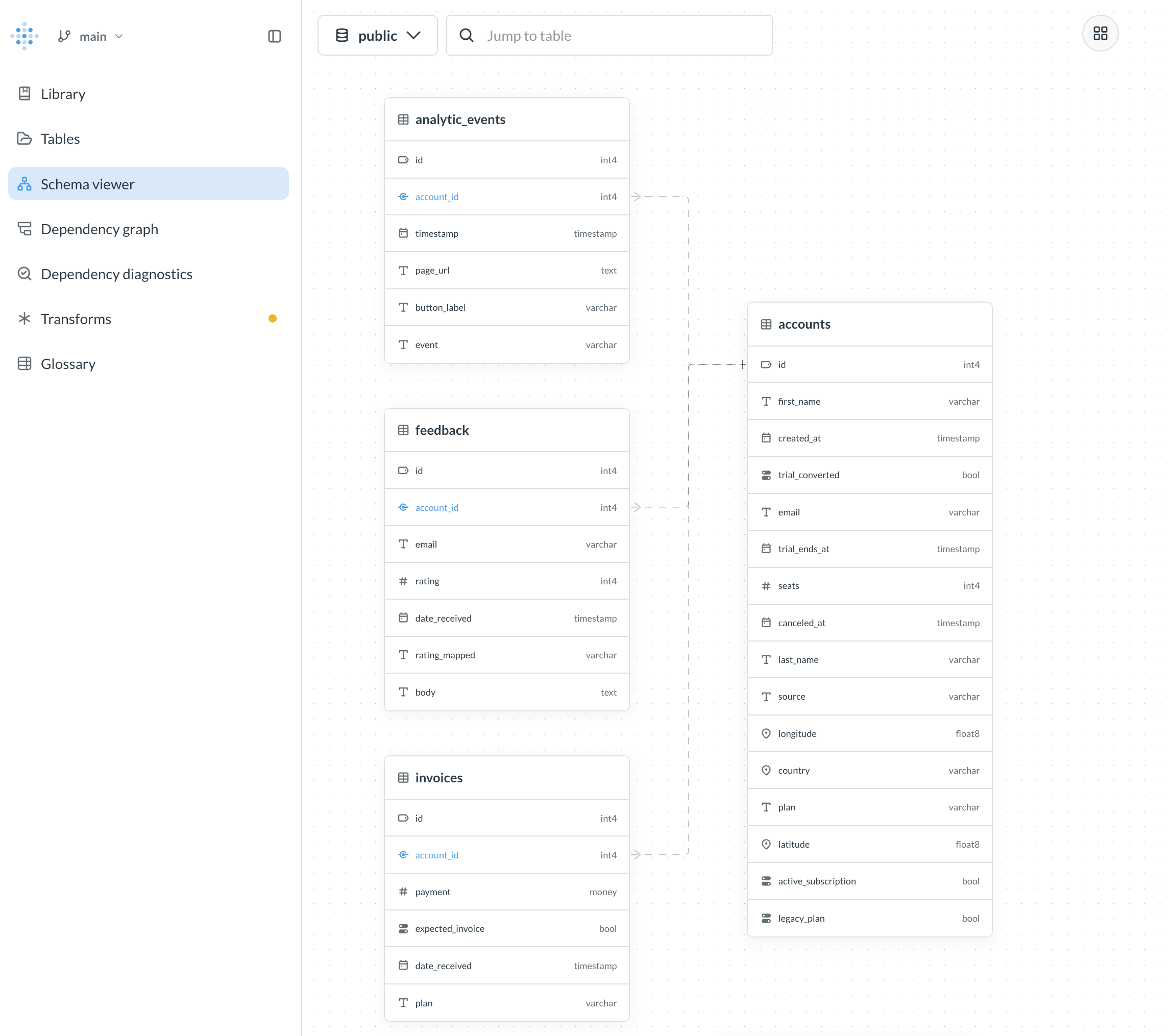 The schema viewer in data studio
