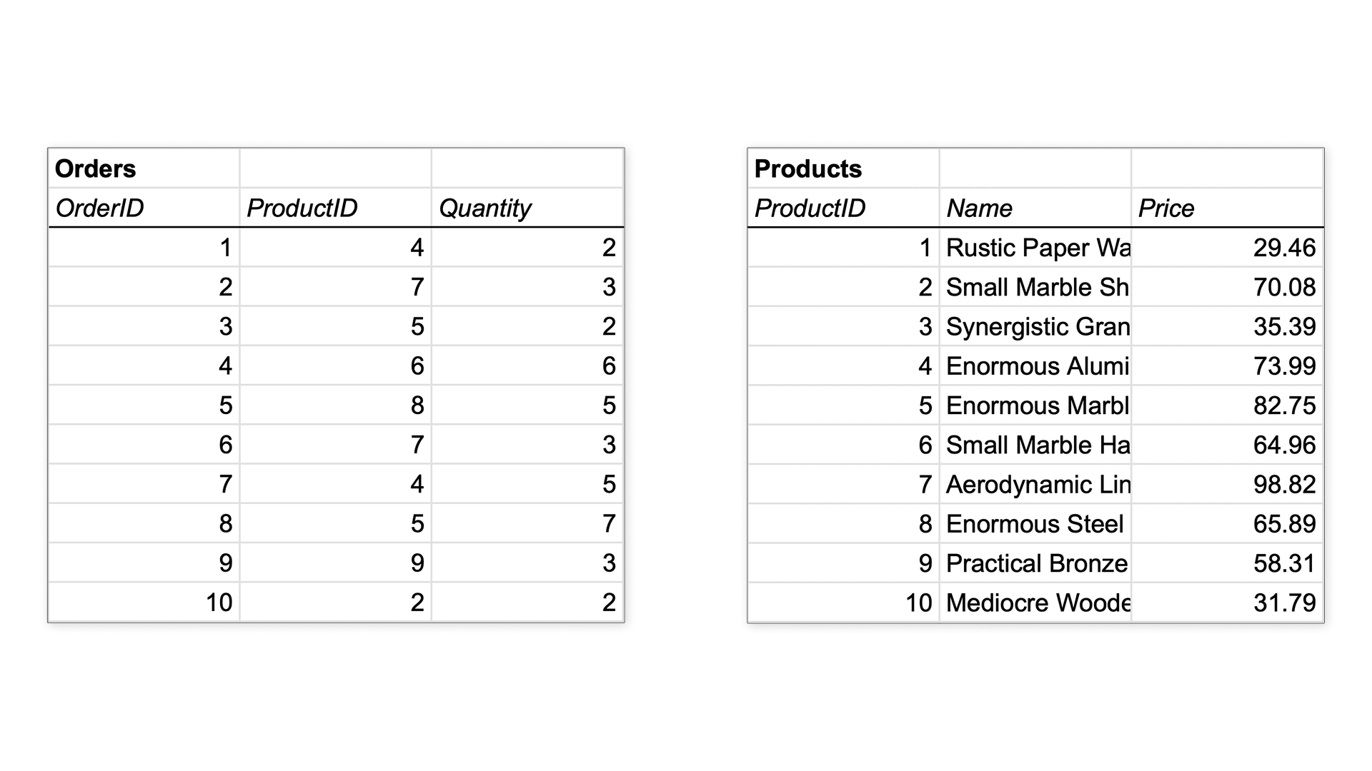 Product and Order sheets