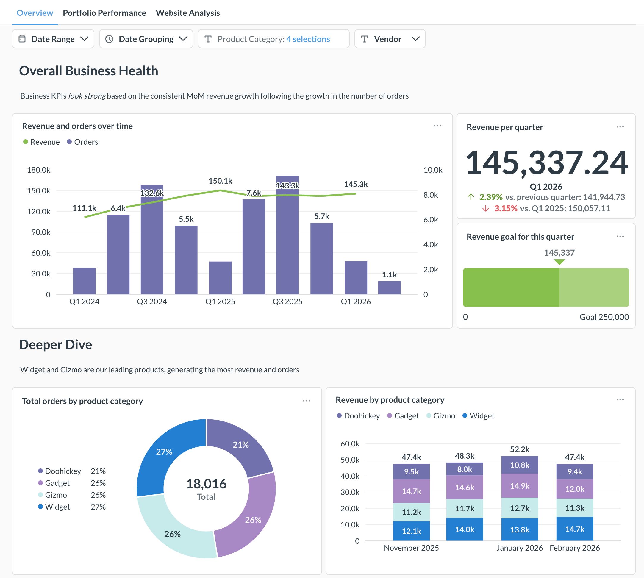 Example dashboard with two filters: date and state.